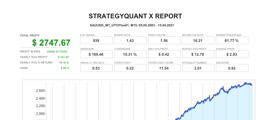 mimosa2 report